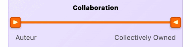 Arts Action Map: Collaboration dimension.
